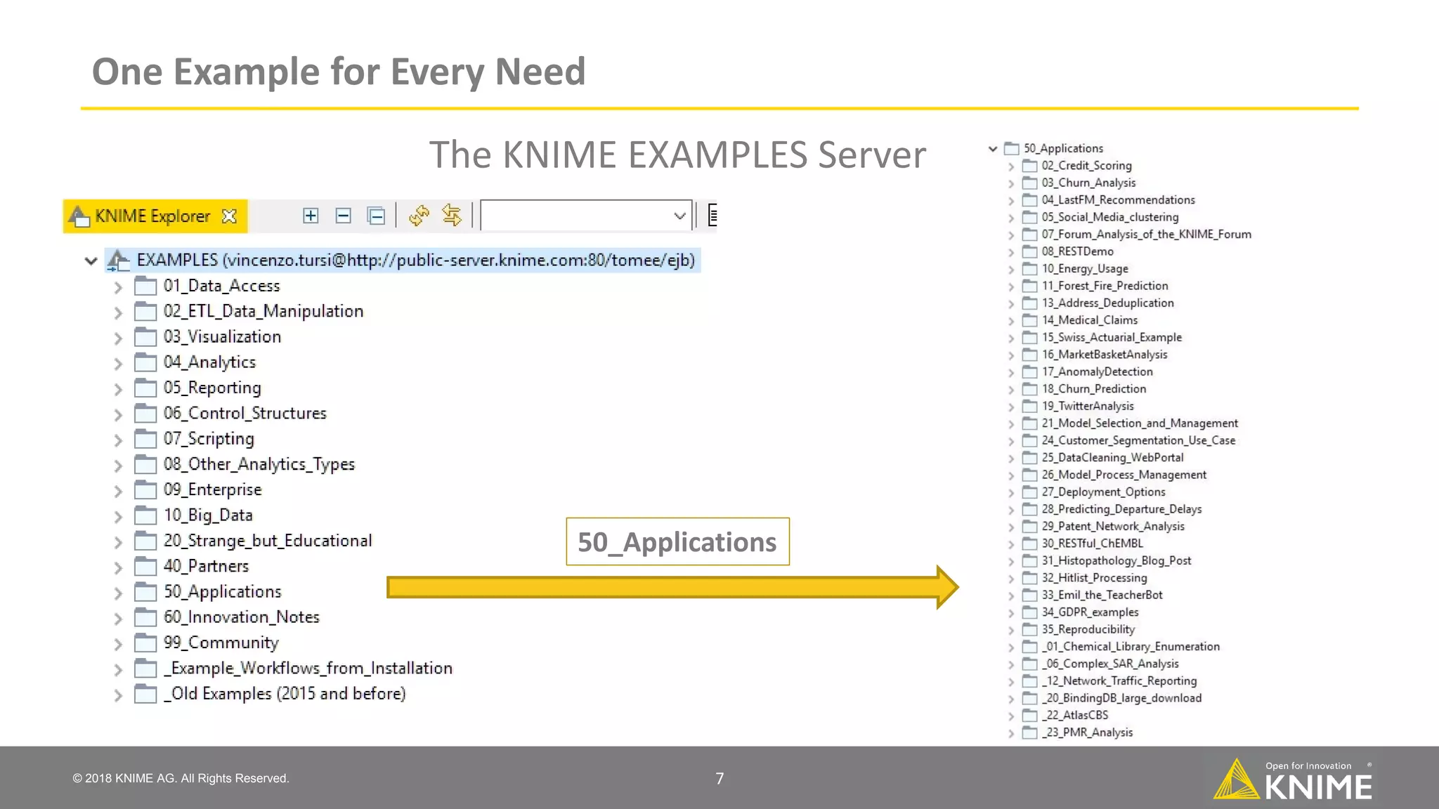 © 2018 KNIME AG. All Rights Reserved. One Example for Every Need The KNIME EXAMPLES Server 7 50_Applications 