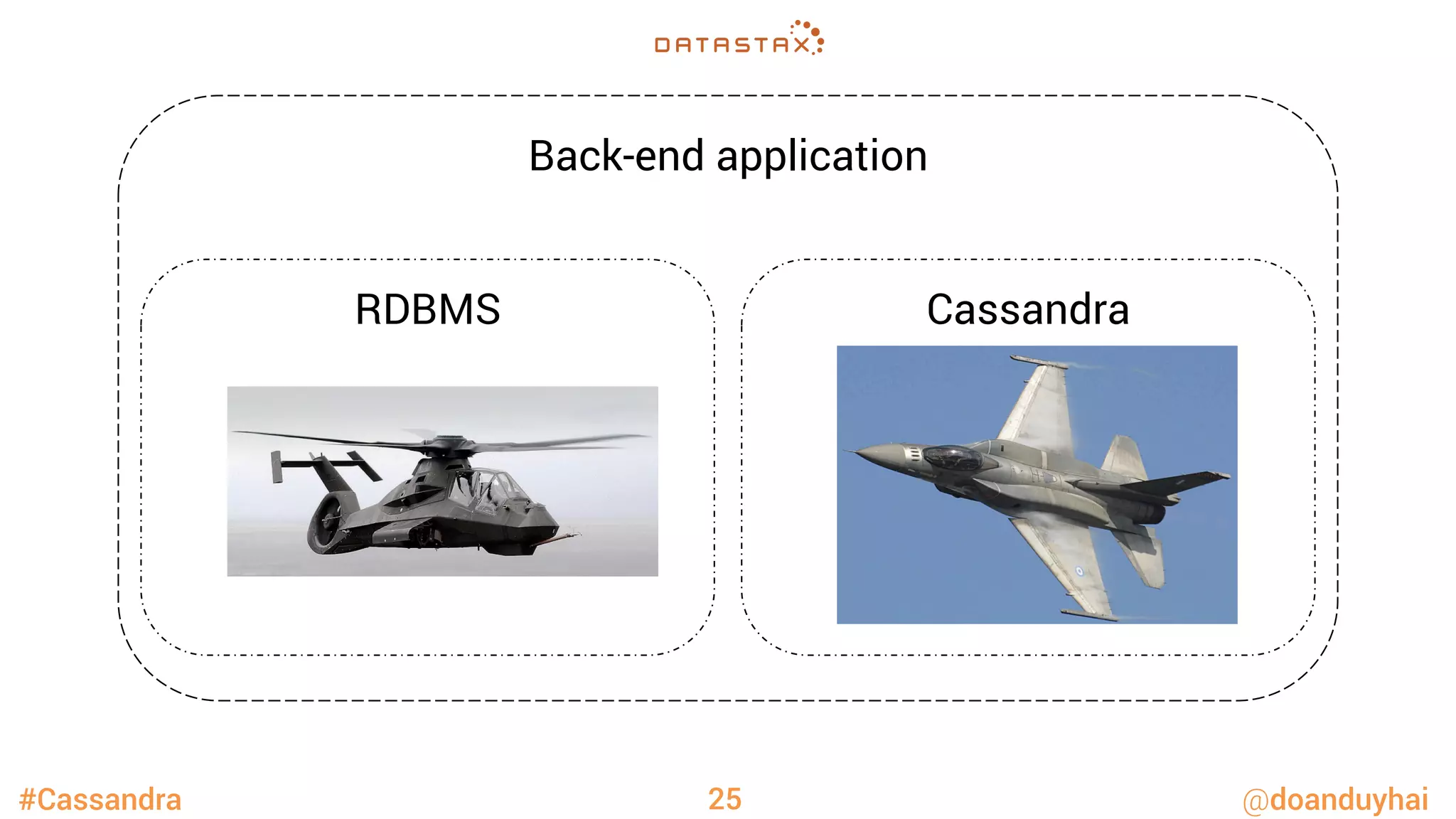 #Cassandra @doanduyhai
Back-end application
RDBMS Cassandra
25
 