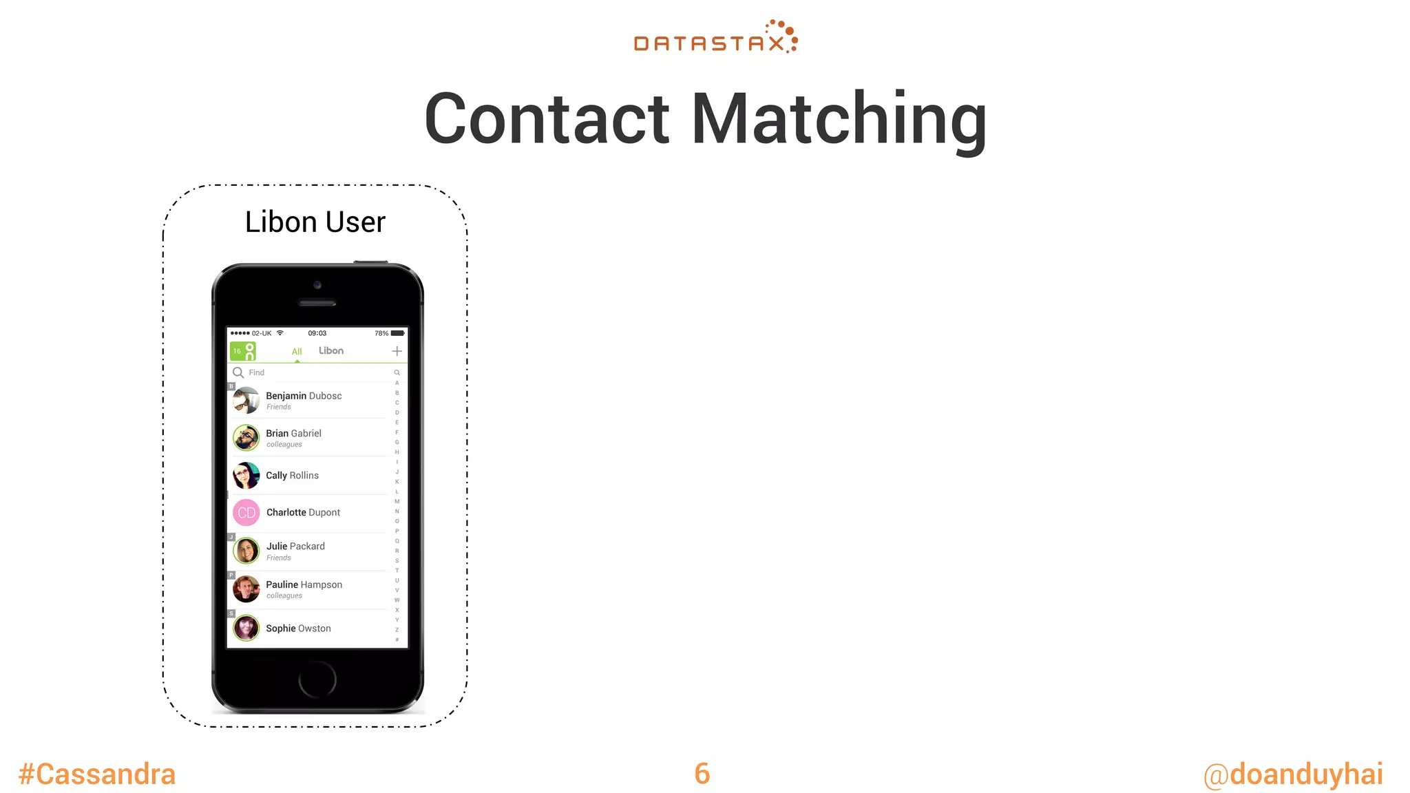 #Cassandra @doanduyhai
Contact Matching
6
Libon User
 