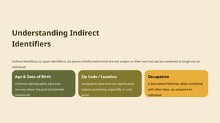 Understanding Indirect
Identifiers
Indirect identifiers, or quasi-identifiers, are pieces of information that are not unique on their own but can be combined to single out an
individual.
Age & Date of Birth
Common demographic data that
narrows down the pool of potential
individuals.
Zip Code / Location
Geographic data that can significantly
reduce anonymity, especially in rural
areas.
Occupation
A descriptive field that, when combined
with other data, can pinpoint an
individual.
 