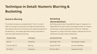 Technique in Detail: Numeric Blurring &
Bucketing
Numeric Blurring
This method introduces a calculated level of "noise" to numeric
fields. For example, an exact age of 42 might be randomized to a
value between 40 and 44. This preserves the statistical properties of
the dataset (e.g., the average age) while making it impossible to
know any single individual's exact age.
Bucketing
(Generalization)
Bucketing groups values into predefined ranges or categories. It is
highly effective for both numeric and categorical data. For instance,
marital status could be generalized from 'Divorced', 'Widowed',
'Separated' to a single 'Unmarried' category, reducing the risk of re-
identification through unique combinations.
Original Value Technique Anonymized Value Use Case
Age: 38 Bucketing Age Range: 35-44 Demographic Analysis
Income: $92,510 Blurring Income: $91,780 Economic Modeling
ZIP: 90210 Bucketing ZIP Area: 902xx Geospatial Trends
 