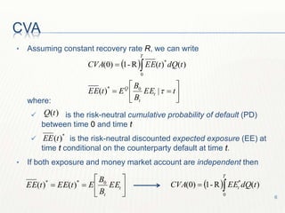 From real to risk neutral probability measure for pricing and managing ...