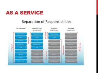 AS A SERVICE
 