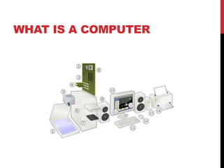 WHAT IS A COMPUTER
 