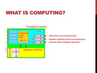 WHAT IS COMPUTING?
 