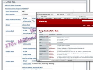 .org Resources
                       Cat hic
                W orld rap
                  Bib liog
          ill ion
2 70 +M
 