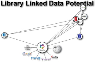 Library Linked Data Potential
 
