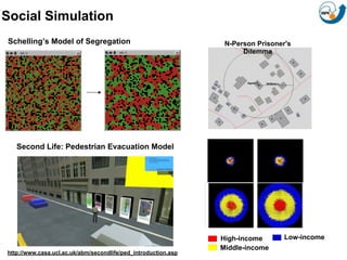 From remote sensing to agent-based models | PPT