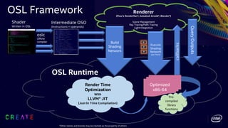 oslc
Offline
compiler
Shader
Written in OSL
Intermediate OSO
(Instructions + operands)
Renderer
(Pixar’s RenderMan*, Autodesk Arnold*, Blender*)
Scene Management
Ray Tracing/Path Tracing
Light Integration
OSL Runtime
Build
Shading
Network
callbacks
Execute
Shading
Network
(per Point)
Optimized
x86-64
QueryOutputs
*Other names and brands may be claimed as the property of others.
Render Time
Optimization
With
LLVM* JIT
(Just In Time Compilation)
Pre-
compiled
library
functions
OSL Framework
 