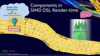 Components in
SIMD OSL Render-time
Optimized x86-64
Render Time
Optimization
With
LLVM* JIT
(Just In Time Compilation)
Wide Library
Wizard Oz Castle Clipart: https://www.clipart.email/clipart/wizard-of-oz-castle-clipart-18891.html;
<a href="https://www.clipart.email/download/374139.html" title="Image from clipart.email"><img src="https://cdn.clipart.email/e173b51872baa07a65151101799b4f7d_wizard-of-oz-clipart-emerald-castle-pencil-and-in-color-wizard-_1300-1390.jpeg" width="350" alt="Wizard Of Oz Castle Clipart" /></a>
13
*Other names and brands may be claimed as the property of others.
 