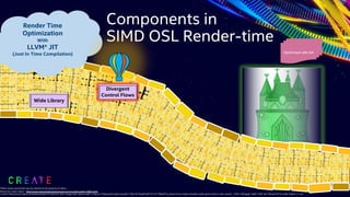 Components in
SIMD OSL Render-time
Render Time
Optimization
With
LLVM* JIT
(Just In Time Compilation)
Wide Library
Divergent
Control Flows
Optimized x86-64
Wizard Oz Castle Clipart: https://www.clipart.email/clipart/wizard-of-oz-castle-clipart-18891.html;
<a href="https://www.clipart.email/download/374139.html" title="Image from clipart.email"><img src="https://cdn.clipart.email/e173b51872baa07a65151101799b4f7d_wizard-of-oz-clipart-emerald-castle-pencil-and-in-color-wizard-_1300-1390.jpeg" width="350" alt="Wizard Of Oz Castle Clipart" /></a>
18
*Other names and brands may be claimed as the property of others.
 