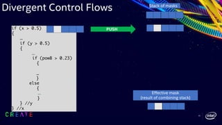 Stack of masks
PUSH
Effective mask
(result of combining stack)
if (x > 0.5)
{
...
if (y > 0.5)
{
…
if (powB > 0.23)
{
…
}
else
{
…
}
} //y
} //x
Divergent Control Flows
20
 