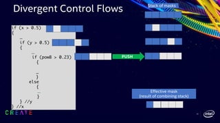 if (x > 0.5)
{
...
if (y > 0.5)
{
…
if (powB > 0.23)
{
…
}
else
{
…
}
} //y
} //x
Stack of masks
PUSH
Effective mask
(result of combining stack)
Divergent Control Flows
22
 
