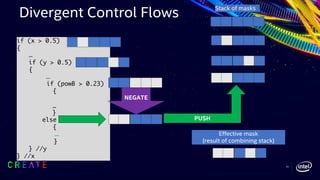 if (x > 0.5)
{
...
if (y > 0.5)
{
…
if (powB > 0.23)
{
…
}
else
{
…
}
} //y
} //x
NEGATE
Stack of masks
Effective mask
(result of combining stack)
PUSH
Divergent Control Flows
24
 