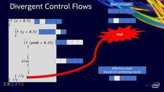if (x > 0.5)
{
...
if (y > 0.5)
{
…
if (powB > 0.23)
{
…
}
else
{
…
}
} //y
} //x
Stack of masks
POP
Effective mask
(result of combining stack)
Divergent Control Flows
26
 