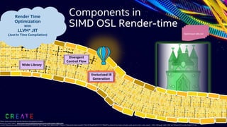 Components in
SIMD OSL Render-time
Render Time
Optimization
With
LLVM* JIT
(Just In Time Compilation)
Wide Library
Divergent
Control Flow
Vectorized IR
Generation
Optimized x86-64
Wizard Oz Castle Clipart: https://www.clipart.email/clipart/wizard-of-oz-castle-clipart-18891.html;
<a href="https://www.clipart.email/download/374139.html" title="Image from clipart.email"><img src="https://cdn.clipart.email/e173b51872baa07a65151101799b4f7d_wizard-of-oz-clipart-emerald-castle-pencil-and-in-color-wizard-_1300-1390.jpeg" width="350" alt="Wizard Of Oz Castle Clipart" /></a>
28
*Other names and brands may be claimed as the property of others.
 