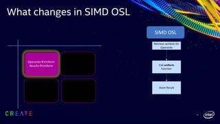 What changes in SIMD OSL
31
SIMD OSL
Retrieve symbols for
Operands
Call uniform
function
Store Result
OperandsàUniform
ResultsàUniform
 