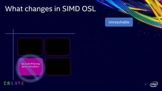 What changes in SIMD OSL
35
Unreachable
OperandsàVarying
ResultsàUniform
 