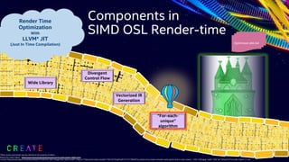 Components in
SIMD OSL Render-time
Render Time
Optimization
With
LLVM* JIT
(Just In Time Compilation)
Wide Library
Divergent
Control Flow
Vectorized IR
Generation
“For-each-
unique”
algorithm
Optimized x86-64
Wizard Oz Castle Clipart: https://www.clipart.email/clipart/wizard-of-oz-castle-clipart-18891.html;
<a href="https://www.clipart.email/download/374139.html" title="Image from clipart.email"><img src="https://cdn.clipart.email/e173b51872baa07a65151101799b4f7d_wizard-of-oz-clipart-emerald-castle-pencil-and-in-color-wizard-_1300-1390.jpeg" width="350" alt="Wizard Of Oz Castle Clipart" /></a>
36
*Other names and brands may be claimed as the property of others.
 