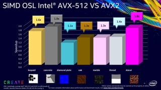SIMD OSL Intel® AVX-512 VS AVX2
0.0
0.2
0.4
0.6
0.8
1.0
1.2
1.4
1.6
1.8
2.0
leopard concrete diamond plate oak marble thread donut
Speedup
1.6x 1.9x
1.1x
OSL’s testshade running Intel® AVX-512 and AVX2 on 48 threads of
Intel(R) Xeon(R) Platinum 8260L CPU @2.40 Ghz (config 1)
1.3x 1.3x
1.4x
1.8x
45
*Other names and brands may be claimed as the property of others.
For more complete information about performance and benchmark results, visit www.intel.com/benchmarks.
 