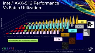 Intel® AVX-512 Performance
Vs Batch Utilization
marble
oak
diamond
concrete
leopard
0
5
10
15
batch 1 batch 2 batch 3 batch 4 batch 5 batch 6 batch 7 batch 8 batch 9 batch 10 batch 11 batch 12 batch 13 batch 14 batch 15 batch 16
Speedupfrombatching
Performance gain with increased batch utilization
15x
12x
10x
6x
5.2x
OSL’s testshade running Intel® AVX-512® on 48 threads of
Intel(R) Xeon(R) Platinum 8260L CPU @2.40 Ghz (config 1)
49
*Other names and brands may be claimed as the property of others.
For more complete information about performance and benchmark results, visit www.intel.com/benchmarks.
 