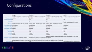 63
Config 1 Config 2 Config 3 Config 4
Model name
Intel(R) Xeon(R) Platinum 8260L CPU @
2.40GHz
Intel(R) Xeon(R) Platinum 8260L CPU
@ 2.30GHz
Intel(R) Xeon(R) CPU E5-2697 v4 @
2.30GHz
Intel(R) Xeon(R) Gold 6148 CPU @ 2.40GHz
Core(s) per socket24 24 18 20
Socket(s)2 2 2 2
Memory192GB, DDR4-2933 Mhz (12 x 16GB) 192GB, DDR4-2933 Mhz (12 x 16GB) 128GB, DDR4-2400 MHz (8 x 16GB)
192GB, DDR4-2666 Mhz (12 x 16GB)
CPU Power PolicyPerformance Performance Performance Powersave
HyperthreadingDisabled Enabled Enabled Enabled
Turbo Boost TechEnabled Enabled Enabled Enabled
L1d cache32K 32K 32K 32K
L1i cache32K 32K 32K 32K
L2 cache1024K 1024K 256K 1024K
L3 cache36608K 33792K 46080K 28160K
Operating SystemFedora release 27 (Twenty Seven) CentOS Linux release 7.6.1810 (Core)
Red Hat Enterprise Linux Server release
7.2 (Maipo)
CentOS Linux release 7.3.1611 (Core)
Bios Version
SE5C620.86B.0D.01.0286.0111201908
16
SE5C620.86B.0D.01.0395.022720191
340
GRRFSDP1.86B0271.R00.1510301446
SE5C620.86B.01.00.0412.020920172159
Configurations
 