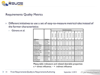 14 
September 3, 2014 
Requirements Quality Metrics 
Different initiatives to use a set of easy-to-measure metrics/rules instead of the former characteristics: 
Génova et al. 
From Requirements Quality to Requirements Authoring 
Measurable indicators and related desirable properties: x = direct influence; ·= indirect influence  
