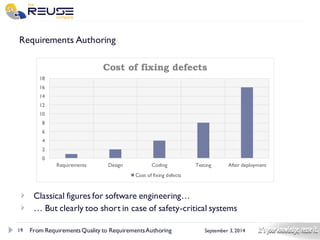19 
September 3, 2014 
Requirements Authoring 
Classical figures for software engineering… 
… But clearly too short in case of safety-critical systems 
From Requirements Quality to Requirements Authoring 
0 
2 
4 
6 
8 
10 
12 
14 
16 
18 
Requirements 
Design 
Coding 
Testing 
After deployment 
Cost of fixing defects 
Cost of fixing defects  
