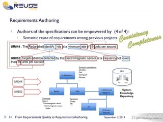 23 
September 3, 2014 
Requirements Authoring 
Authors of the specifications can be empowered by (4 of 4): 
Semantic reuse of requirements among previous projects 
From Requirements Quality to Requirements Authoring 
 