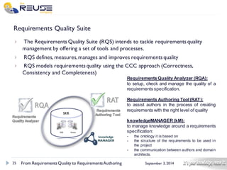 25 
September 3, 2014 
Requirements Quality Suite 
The Requirements Quality Suite (RQS) intends to tackle requirements quality management by offering a set of tools and processes. 
RQS defines, measures, manages and improves requirements quality 
RQS models requirements quality using the CCC approach (Correctness, Consistency and Completeness) 
From Requirements Quality to Requirements Authoring 
RequirementsQualityAnalyzer(RQA): 
tosetup,checkandmanagethequalityofarequirementsspecification. 
RequirementsAuthoringTool(RAT): 
toassistauthorsintheprocessofcreatingrequirementswiththerightlevelofquality 
knowledgeMANAGER(kM): 
tomanageknowledgearoundarequirementsspecification: 
-theontologyitisbasedon 
-thestructureoftherequirementstobeusedintheproject 
-thecommunicationbetweenauthorsanddomainarchitects.  