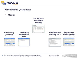 26 
September 3, 2014 
Requirements Quality Suite 
Metrics 
From Requirements Quality to Requirements Authoring 
Consistency 
(semantic) 
Consistency 
(inconsistent units) 
Completeness 
(missing req.) 
Completeness 
(missing links) 
Correctness 
(individual 
metrics)  