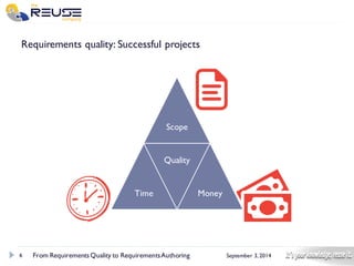 6 
September 3, 2014 
Requirements quality: Successful projects 
From Requirements Quality to Requirements Authoring 
Scope 
Time 
Quality 
Money  