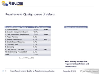 7 
September 3, 2014 
Requirements Quality: source of defects 
Project Success Factors 
% of Responses 
1. User Involvement 
15.9% 
2. Executive Management Support 
13.9% 
3. Clear Statement of Requirements 
13.0% 
4. Proper Planning 
9.6% 
5. Realistic Expectations 
8.2% 
6. Smaller Project Milestones 
7.7% 
7. Competent Staff 
7.2% 
8. Ownership 
5.3% 
9. Clear Vision & Objectives 
2.9% 
10. Hard-Working, Focused Staff 
2.4% 
Other 
13.9% 
From Requirements Quality to Requirements Authoring 
+40% directly related with requirements definition and management 
15.9% 
13.0% 
8.2 % 
2.9 % 
Based on requirements 
(Source: CHAOS Report, 2004)  