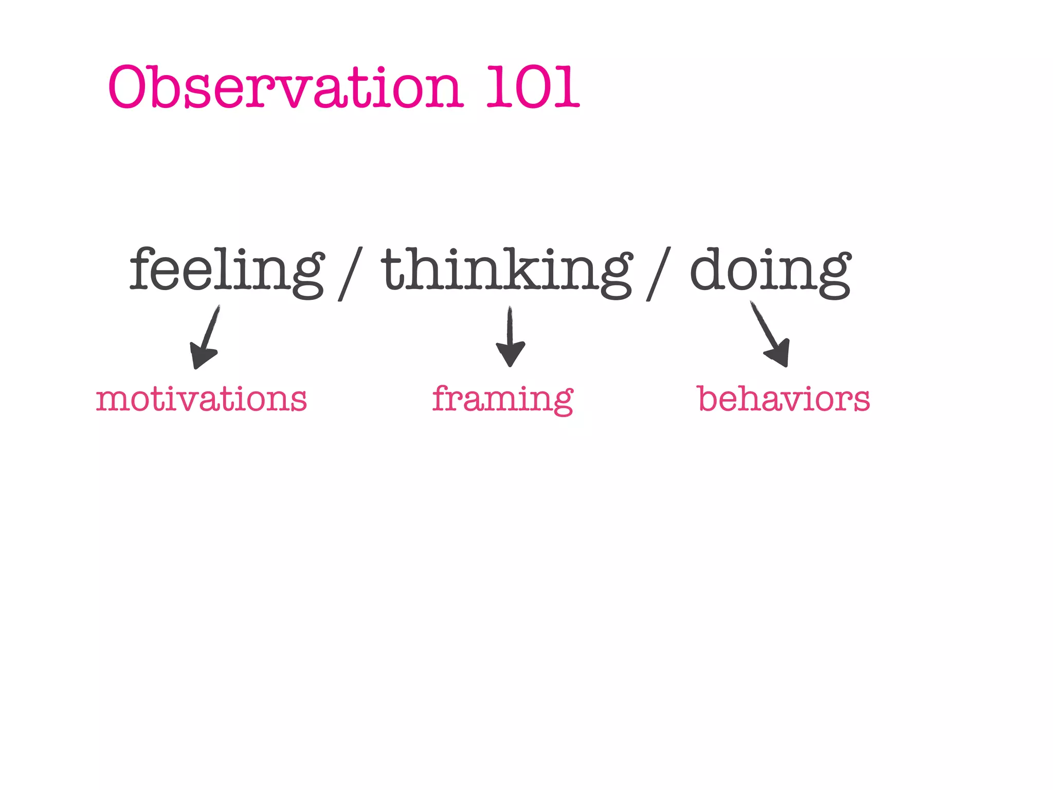 Observation 101

 feeling / thinking / doing
motivations   framing   behaviors
 