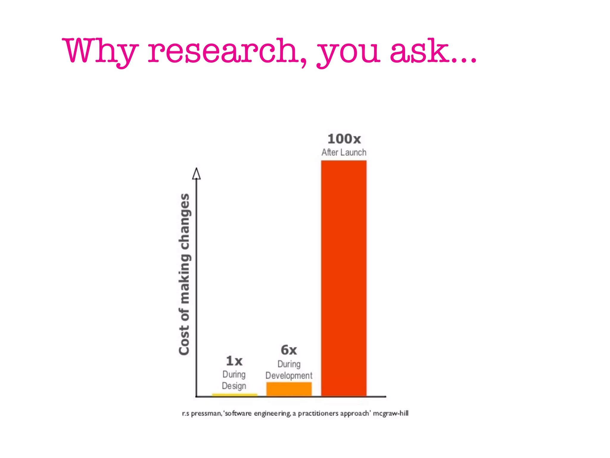 Why research, you ask...
 