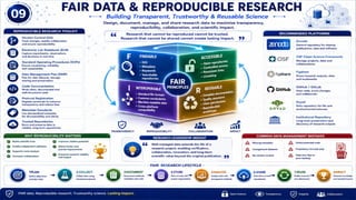 From Research to Impact: A Complete Roadmap to Scientific Writing, Publication Strategy & Research Excellence