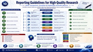 From Research to Impact: A Complete Roadmap to Scientific Writing, Publication Strategy & Research Excellence