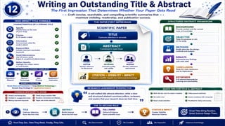 From Research to Impact: A Complete Roadmap to Scientific Writing, Publication Strategy & Research Excellence