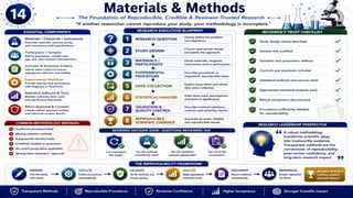 From Research to Impact: A Complete Roadmap to Scientific Writing, Publication Strategy & Research Excellence