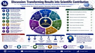 From Research to Impact: A Complete Roadmap to Scientific Writing, Publication Strategy & Research Excellence