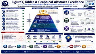 From Research to Impact: A Complete Roadmap to Scientific Writing, Publication Strategy & Research Excellence