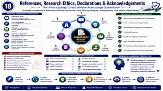 From Research to Impact: A Complete Roadmap to Scientific Writing, Publication Strategy & Research Excellence