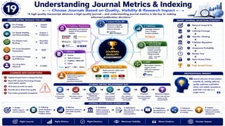 From Research to Impact: A Complete Roadmap to Scientific Writing, Publication Strategy & Research Excellence