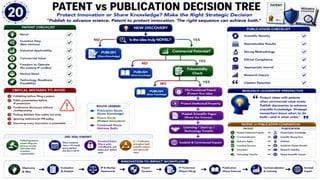 From Research to Impact: A Complete Roadmap to Scientific Writing, Publication Strategy & Research Excellence