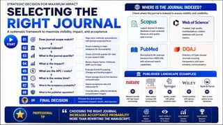 From Research to Impact: A Complete Roadmap to Scientific Writing, Publication Strategy & Research Excellence
