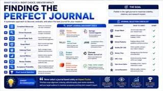 From Research to Impact: A Complete Roadmap to Scientific Writing, Publication Strategy & Research Excellence
