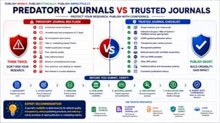 From Research to Impact: A Complete Roadmap to Scientific Writing, Publication Strategy & Research Excellence