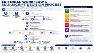 From Research to Impact: A Complete Roadmap to Scientific Writing, Publication Strategy & Research Excellence