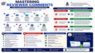 From Research to Impact: A Complete Roadmap to Scientific Writing, Publication Strategy & Research Excellence