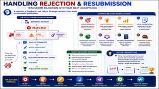 From Research to Impact: A Complete Roadmap to Scientific Writing, Publication Strategy & Research Excellence